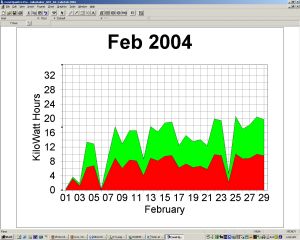 Solar Power Graph